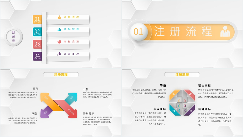 品牌如何申请商标注册PPT课件