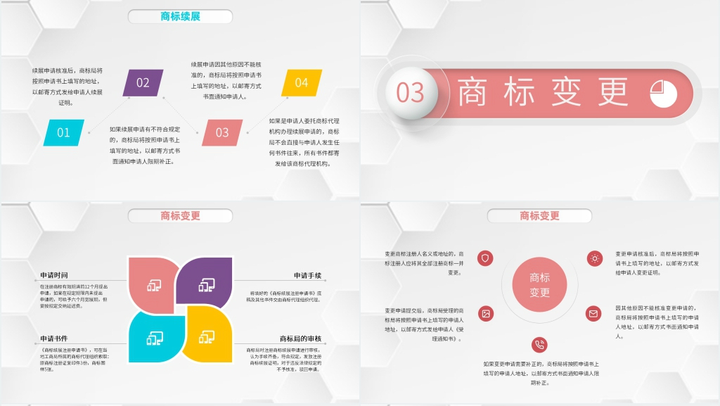 品牌如何申请商标注册PPT课件