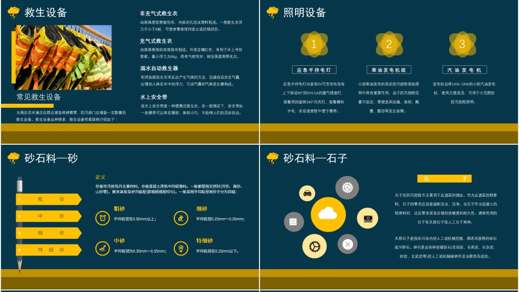 城市防洪防汛安全知识培训内容PPT模板 城市防洪防汛安全知识培训内容PPT模板