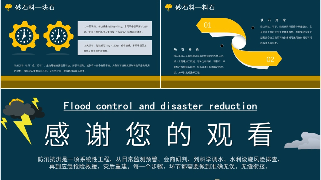 城市防洪防汛安全知识培训内容PPT模板 城市防洪防汛安全知识培训内容PPT模板