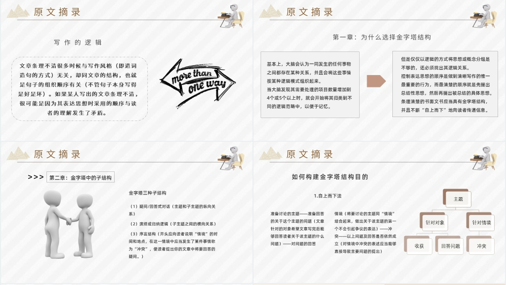 金字塔原理要点PPT模板 金字塔原理要点PPT模板