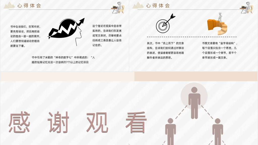 金字塔原理要点PPT模板 金字塔原理要点PPT模板
