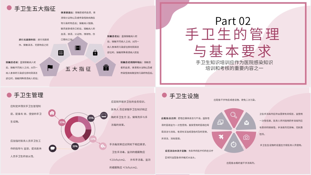全民手卫生宣传PPT模板 全民手卫生宣传PPT模板