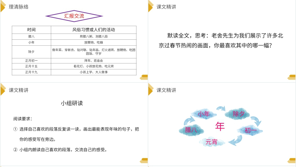 人教版六年级语文下册《北京的春节》PPT课件 人教版六年级语文下册《北京的春节》PPT课件
