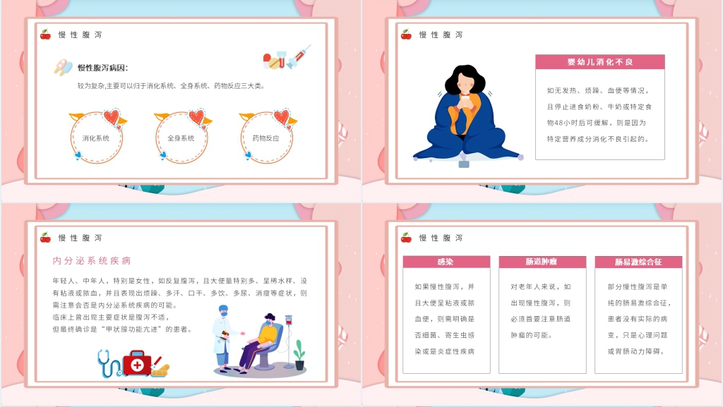 夏季腹泻相关知识PPT课件 夏季腹泻相关知识PPT课件