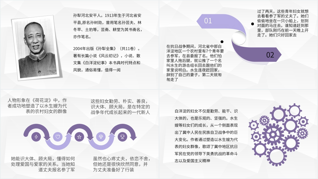 白洋淀纪事读后感PPT模板 白洋淀纪事读后感PPT模板