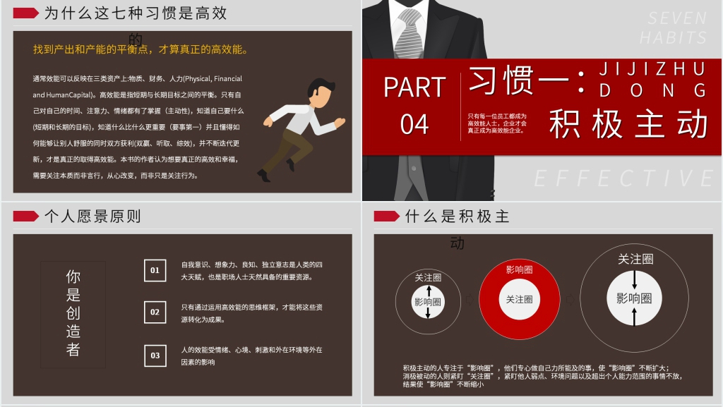 高效能人士的7个习惯介绍PPT模板 高效能人士的7个习惯介绍PPT模板