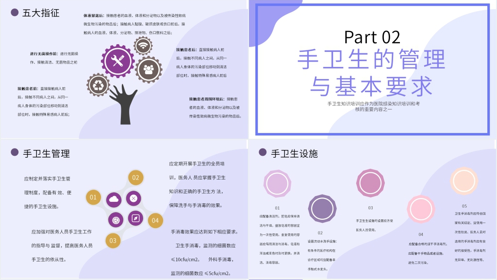 医院人员手卫生要求PPT课件