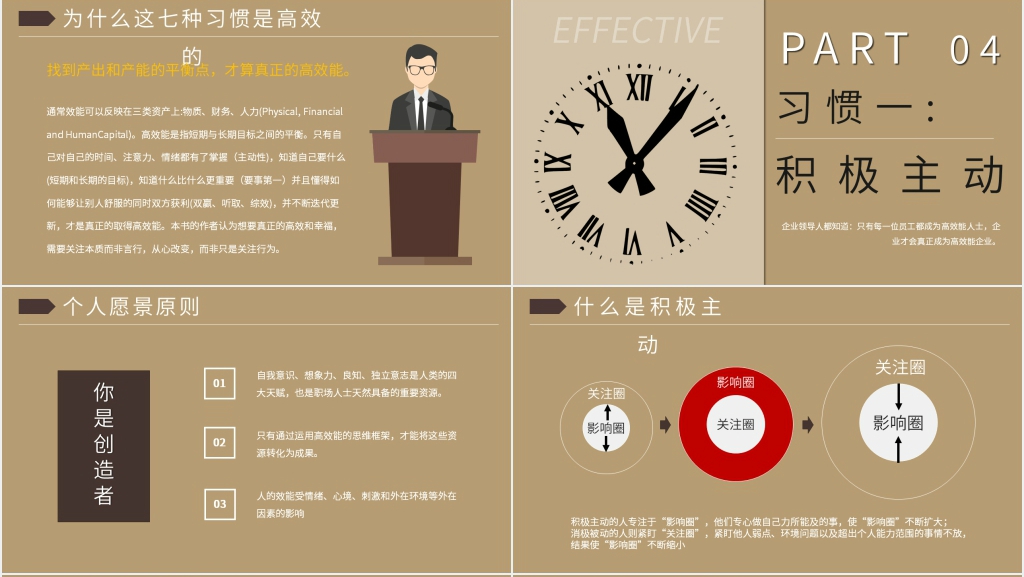 高效能人士的7个习惯进阶版PPT模板 高效能人士的7个习惯进阶版PPT模板