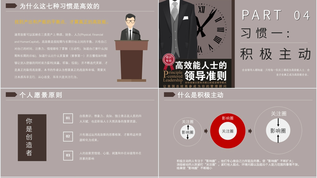 高效能人士的领导准则PPT模板 高效能人士的领导准则PPT模板