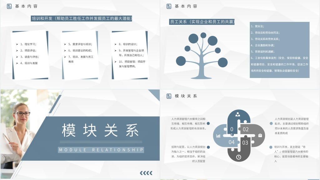 人力资源管理六大模块培训PPT模板 人力资源管理六大模块培训PPT模板
