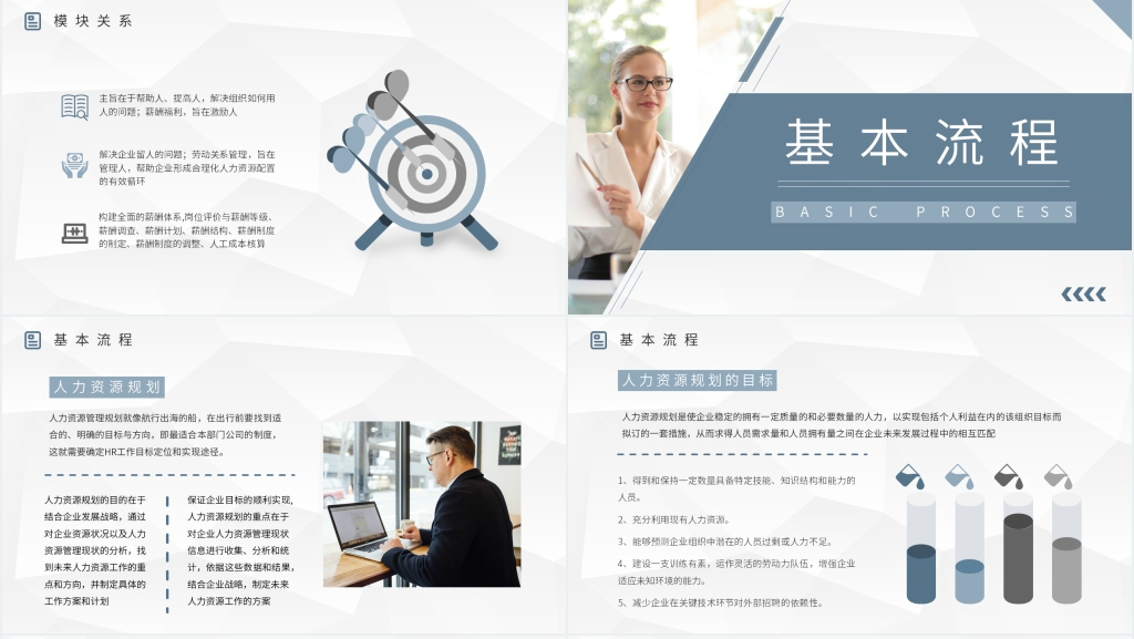 人力资源管理六大模块培训PPT模板 人力资源管理六大模块培训PPT模板