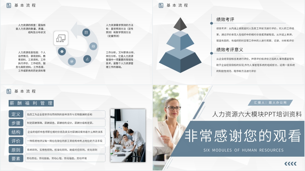 人力资源管理六大模块培训PPT模板 人力资源管理六大模块培训PPT模板