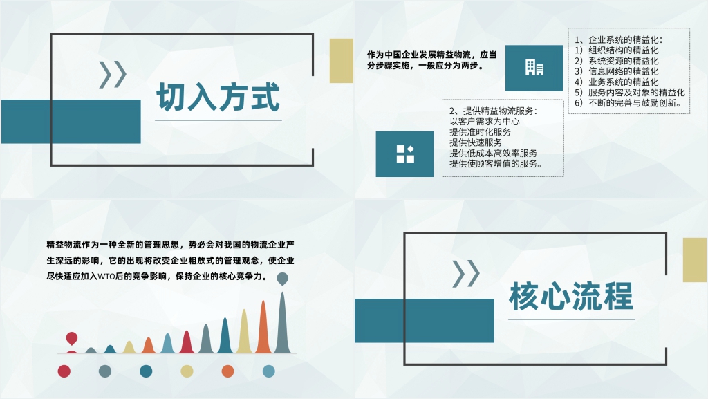 精益物流管理培训课程PPT课件 精益物流管理培训课程PPT课件