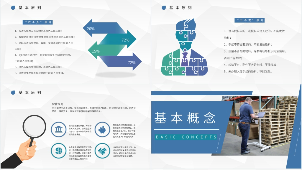 仓储部管理培训教程PPT课件 仓储部管理培训教程PPT课件