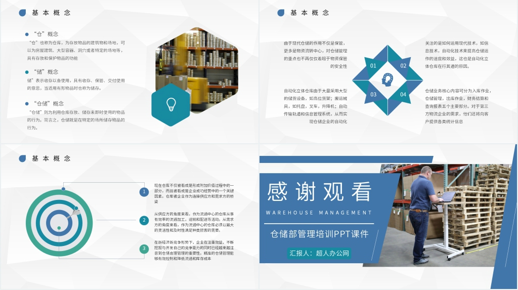 仓储部管理培训教程PPT课件 仓储部管理培训教程PPT课件