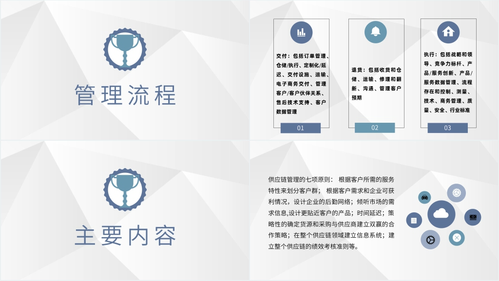 供应链管理流程培训PPT课件 供应链管理流程培训PPT课件