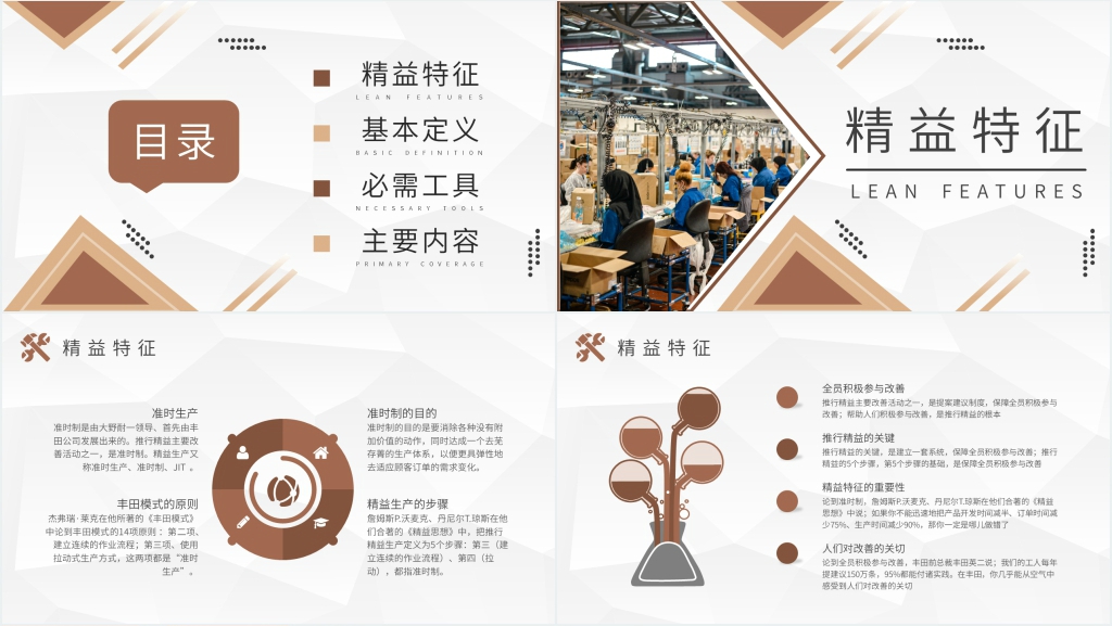 精益化生产管理与知识培训PPT课件 精益化生产管理与知识培训PPT课件