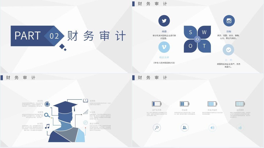 公司内部审计制度培训PPT课件 公司内部审计制度培训PPT课件