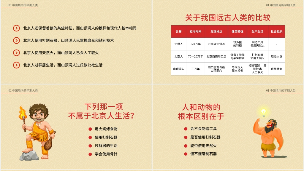 初一历史祖国境内的远古居民PPT课件 初一历史祖国境内的远古居民PPT课件