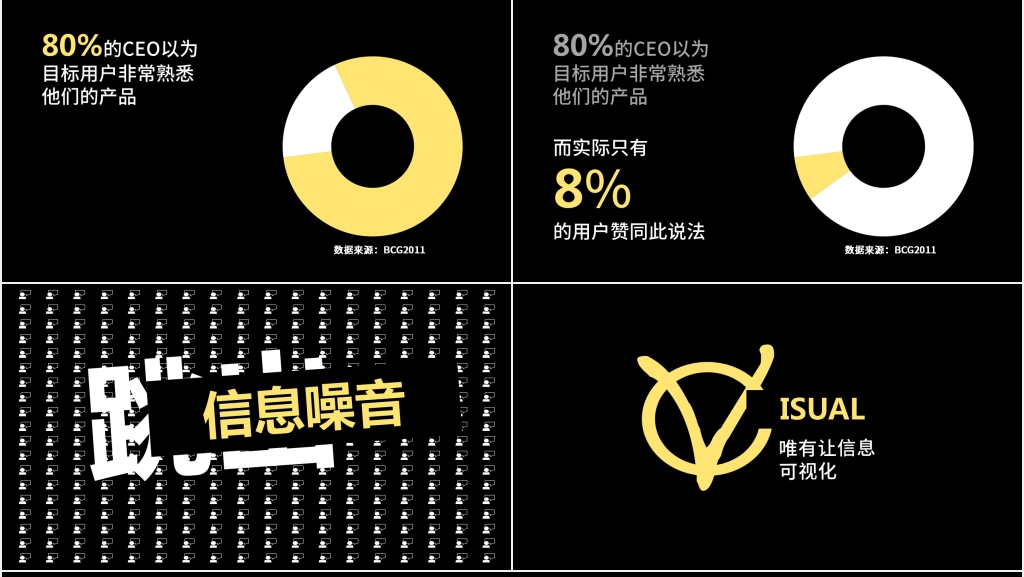 互联网时代广告的内容营销PPT模板