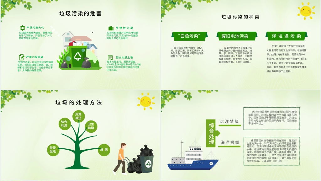 城市小区生活垃圾分类标准培训PPT课件 城市小区生活垃圾分类标准培训PPT课件