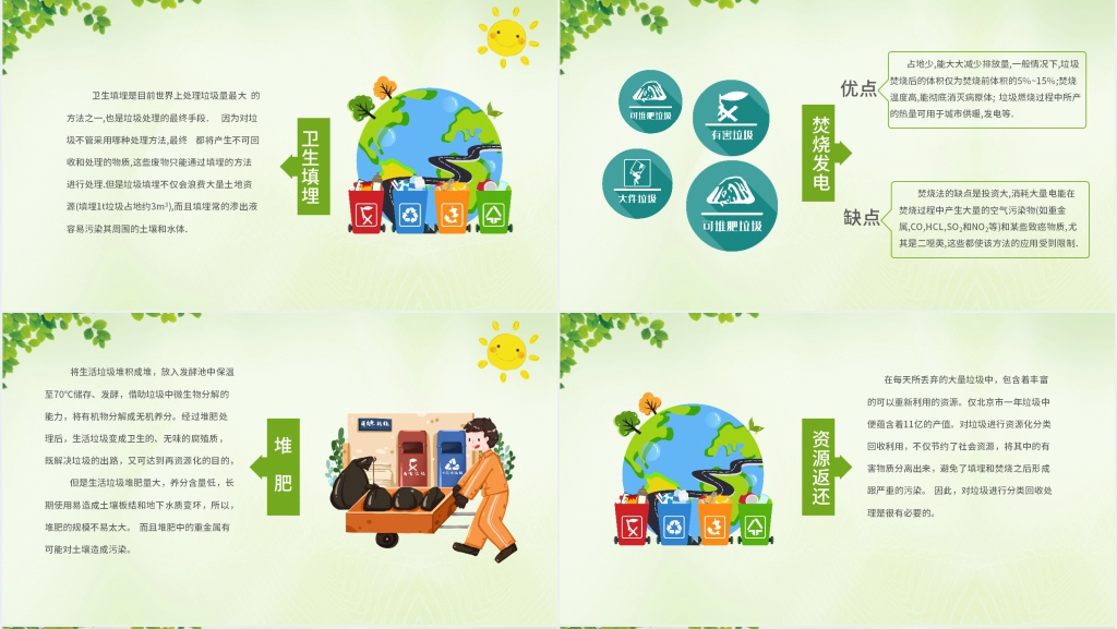 城市小区生活垃圾分类标准培训PPT课件 城市小区生活垃圾分类标准培训PPT课件