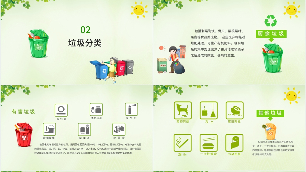城市小区生活垃圾分类标准培训PPT课件 城市小区生活垃圾分类标准培训PPT课件