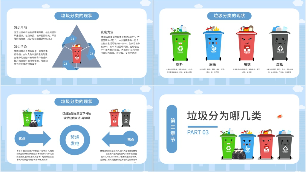 生活垃圾分类专题活动培训PPT课件 生活垃圾分类专题活动培训PPT课件