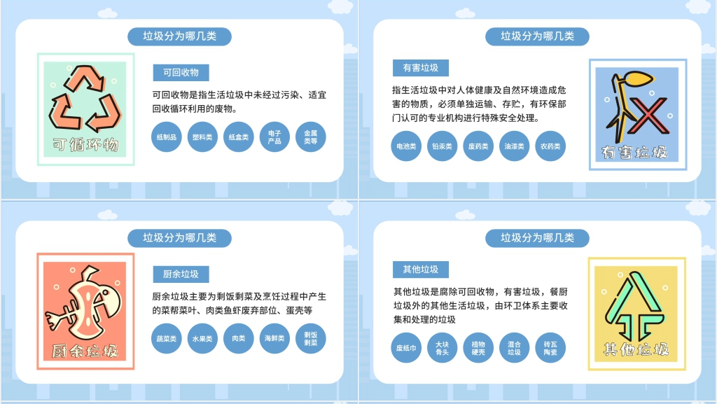 生活垃圾分类专题活动培训PPT课件 生活垃圾分类专题活动培训PPT课件