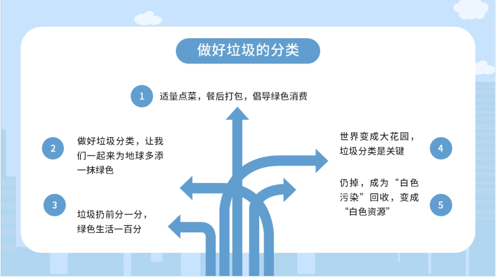 生活垃圾分类专题活动培训PPT课件 生活垃圾分类专题活动培训PPT课件