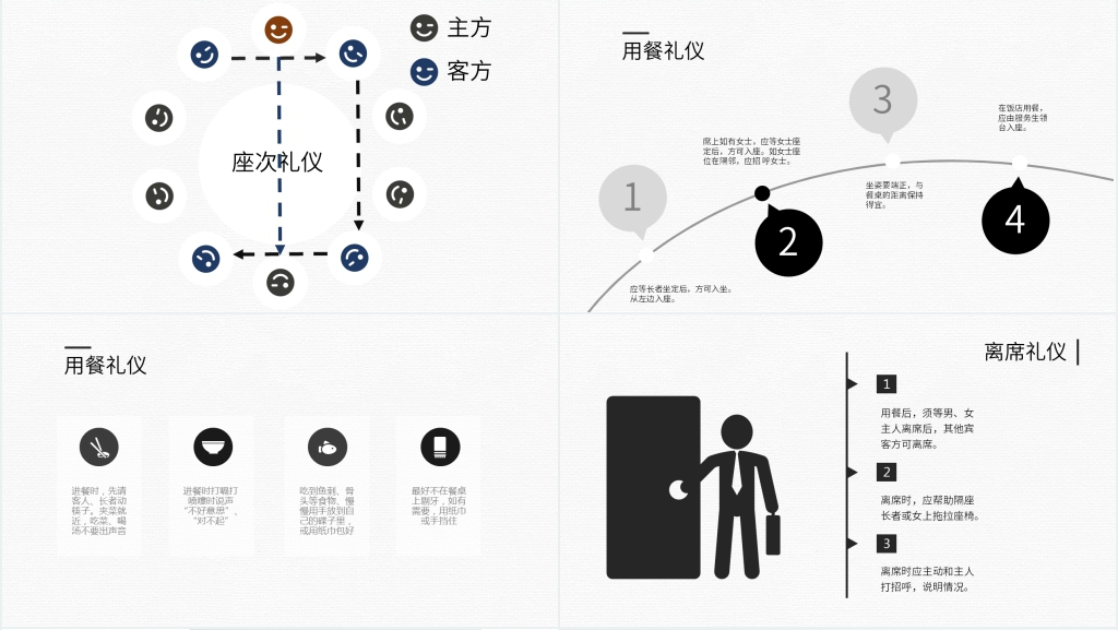 餐桌礼仪或用餐礼仪培训PPT课件 餐桌礼仪或用餐礼仪培训PPT课件