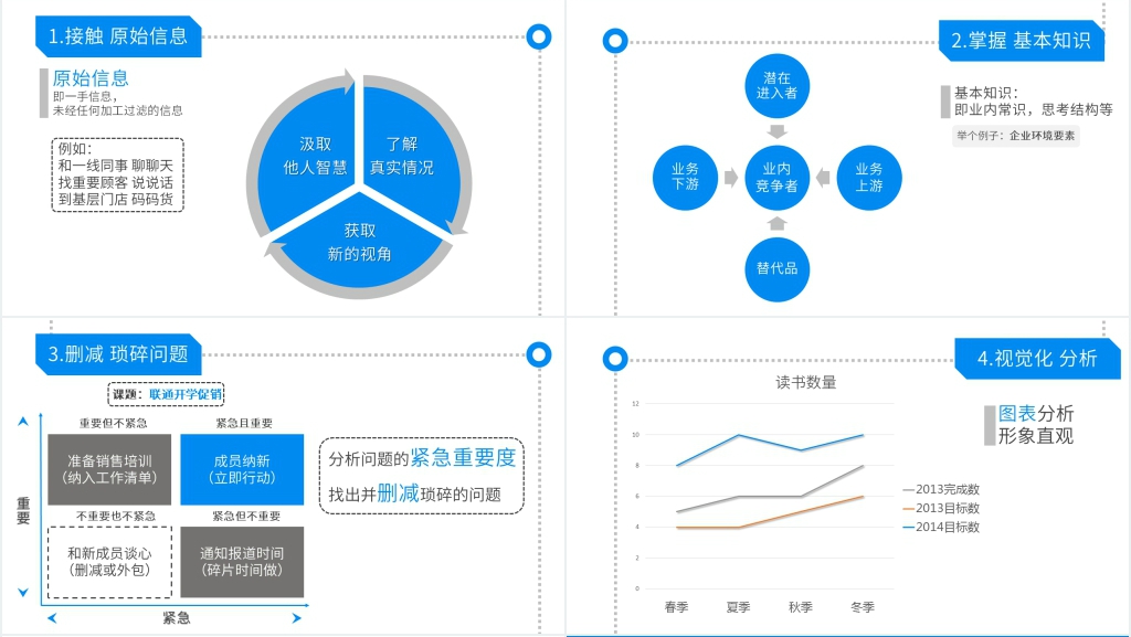从逻辑思考到真正解决问题PPT模板