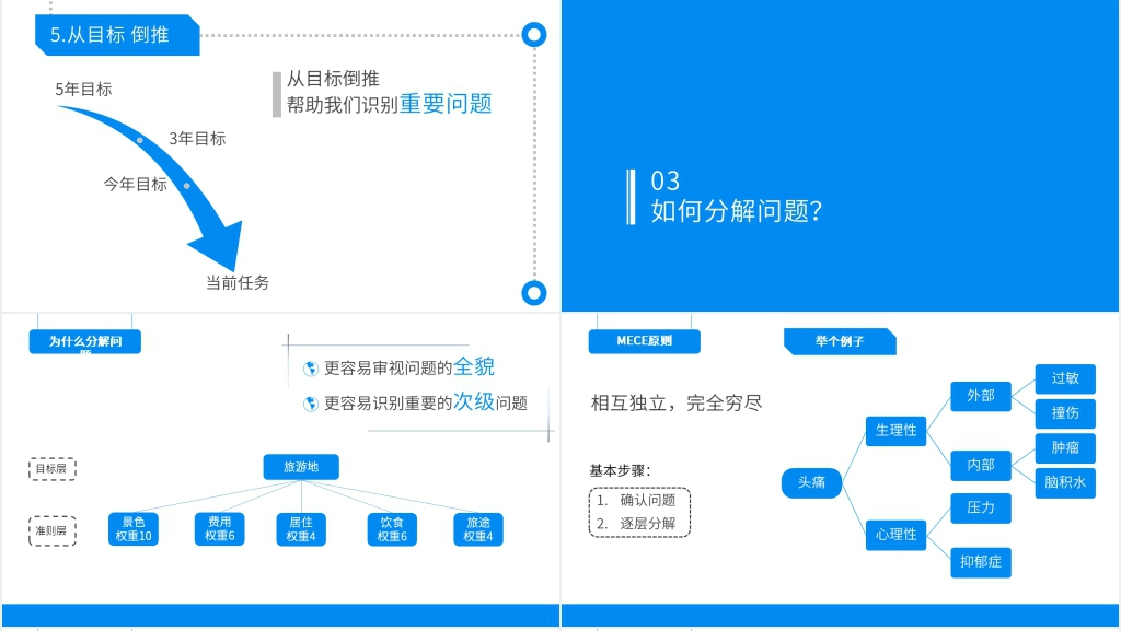 从逻辑思考到真正解决问题PPT模板