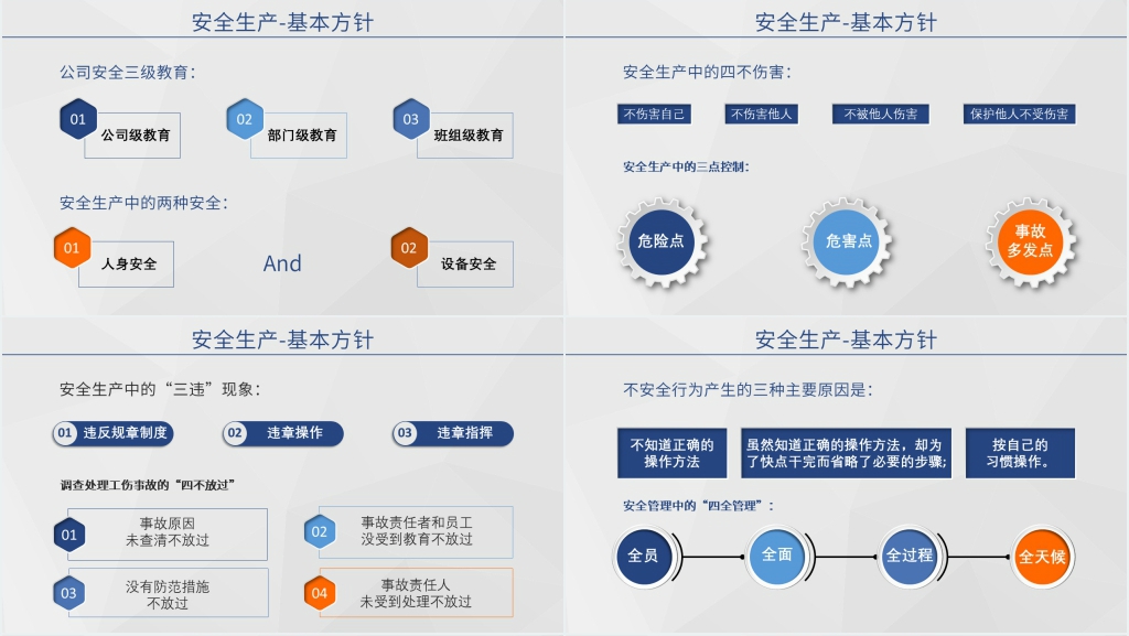 企业安全生产培训教材PPT课件 企业安全生产培训教材PPT课件