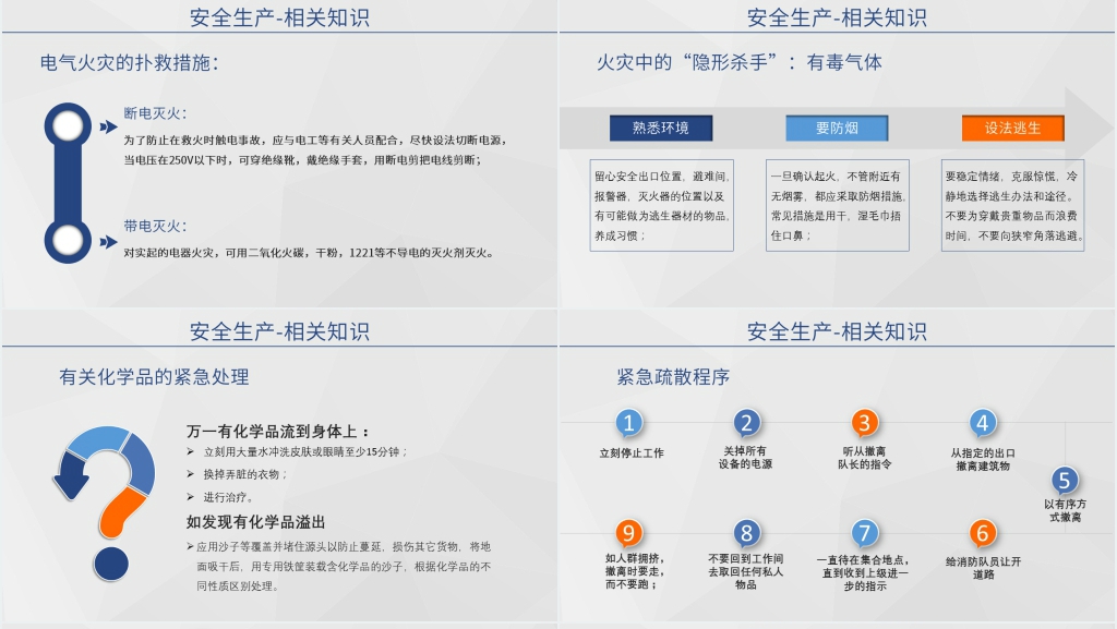 企业安全生产培训教材PPT课件 企业安全生产培训教材PPT课件
