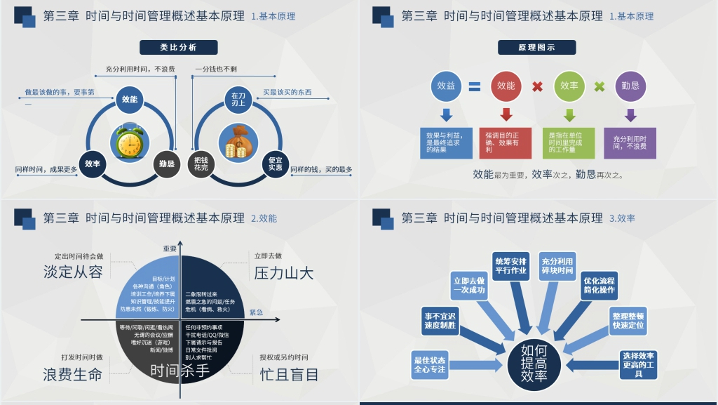时间管理者有哪些职业技能培训PPT课件 时间管理者有哪些职业技能培训PPT课件