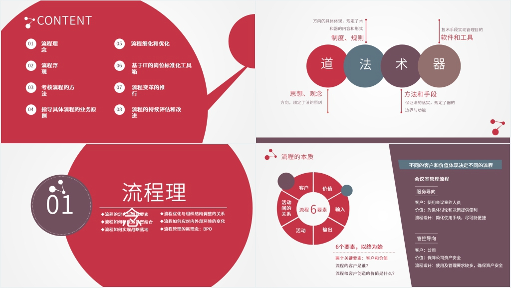 企业管理培训服务业务流程PPT课件