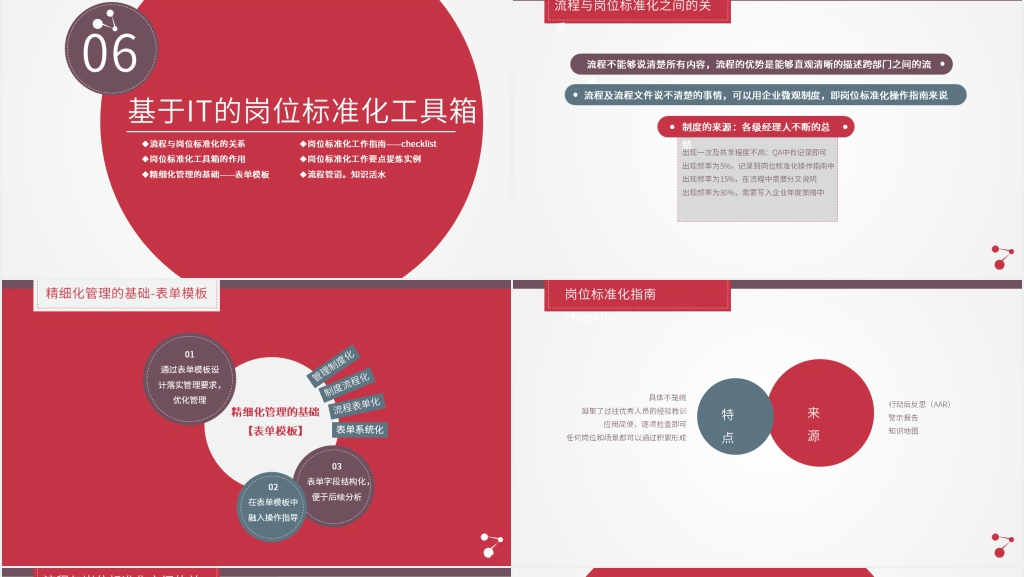 企业管理培训服务业务流程PPT课件
