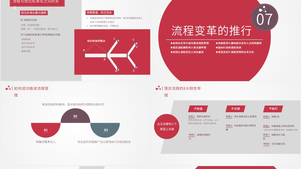 企业管理培训服务业务流程PPT课件