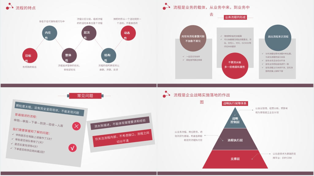 企业管理培训服务业务流程PPT课件