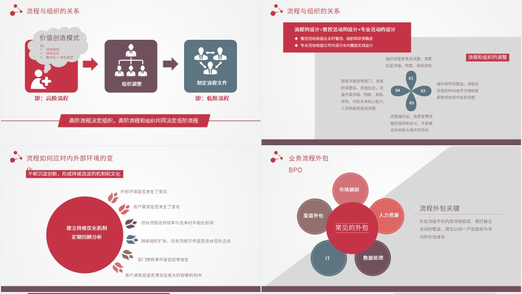 企业管理培训服务业务流程PPT课件