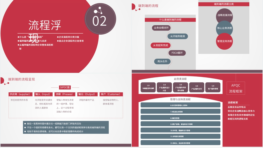 企业管理培训服务业务流程PPT课件