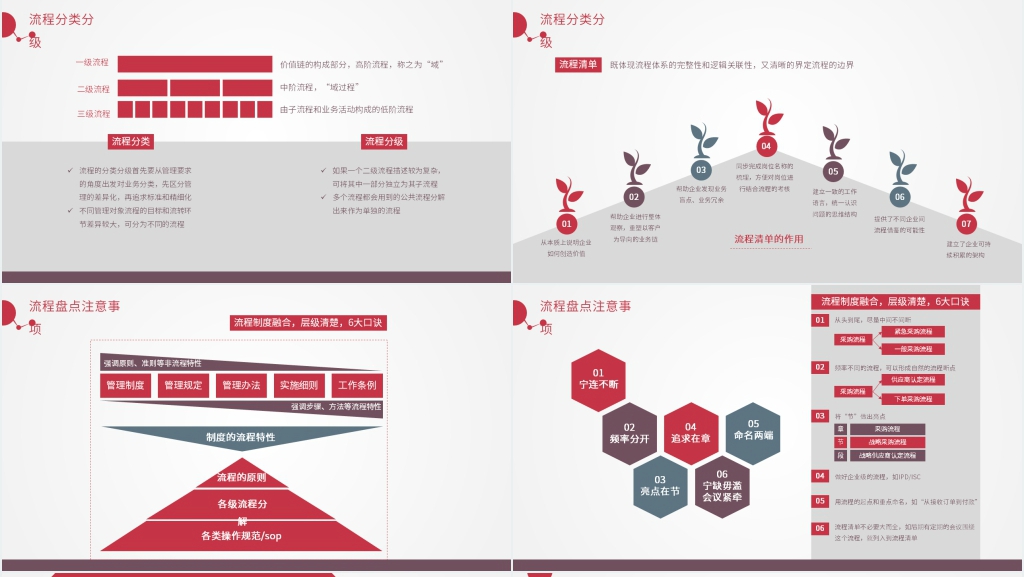 企业管理培训服务业务流程PPT课件