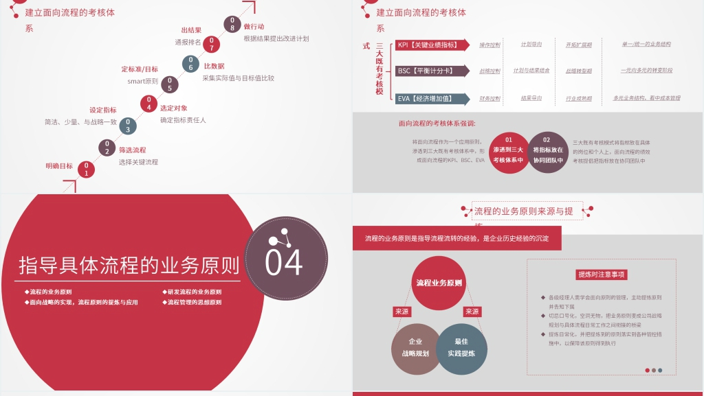 企业管理培训服务业务流程PPT课件