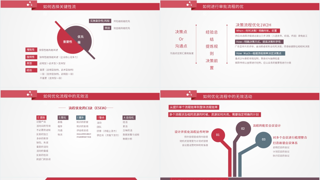 企业管理培训服务业务流程PPT课件