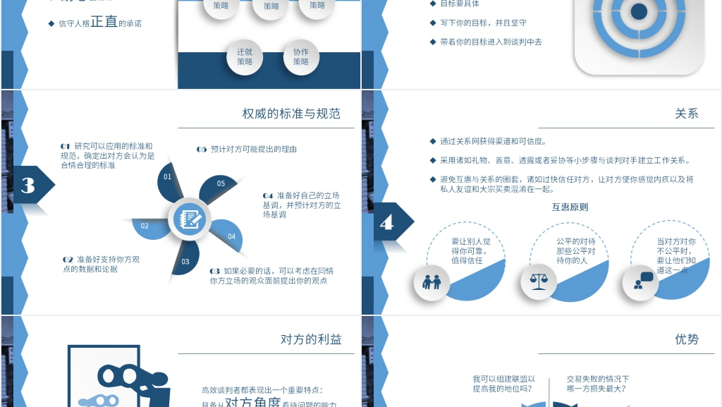 沃顿商学院的谈判课PPT课件 沃顿商学院的谈判课PPT课件