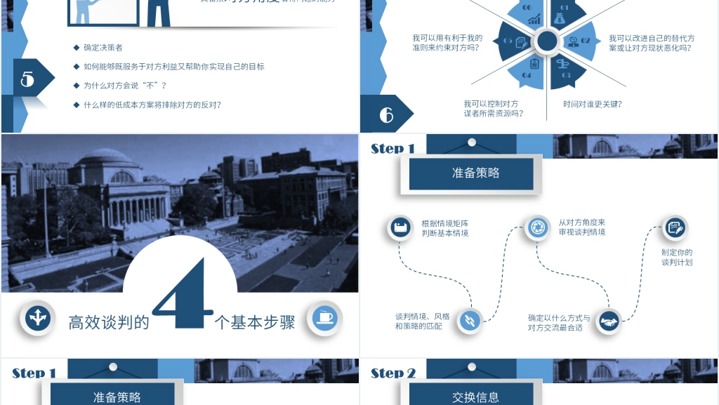 沃顿商学院的谈判课PPT课件 沃顿商学院的谈判课PPT课件