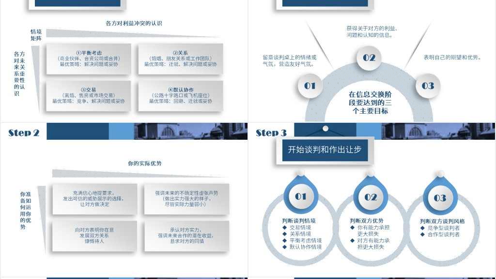 沃顿商学院的谈判课PPT课件 沃顿商学院的谈判课PPT课件