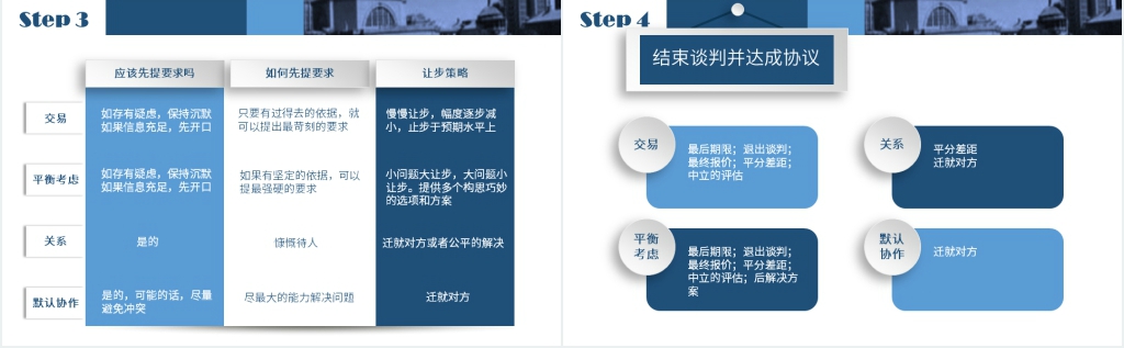 沃顿商学院的谈判课PPT课件 沃顿商学院的谈判课PPT课件